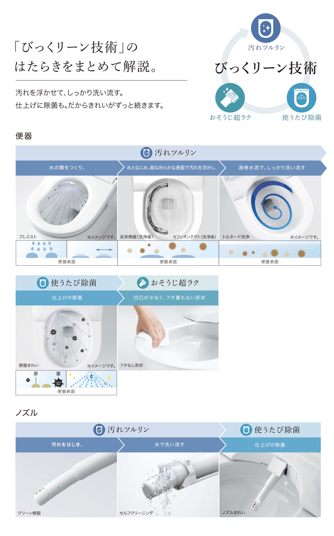 CES9710のトイレきれいの技術